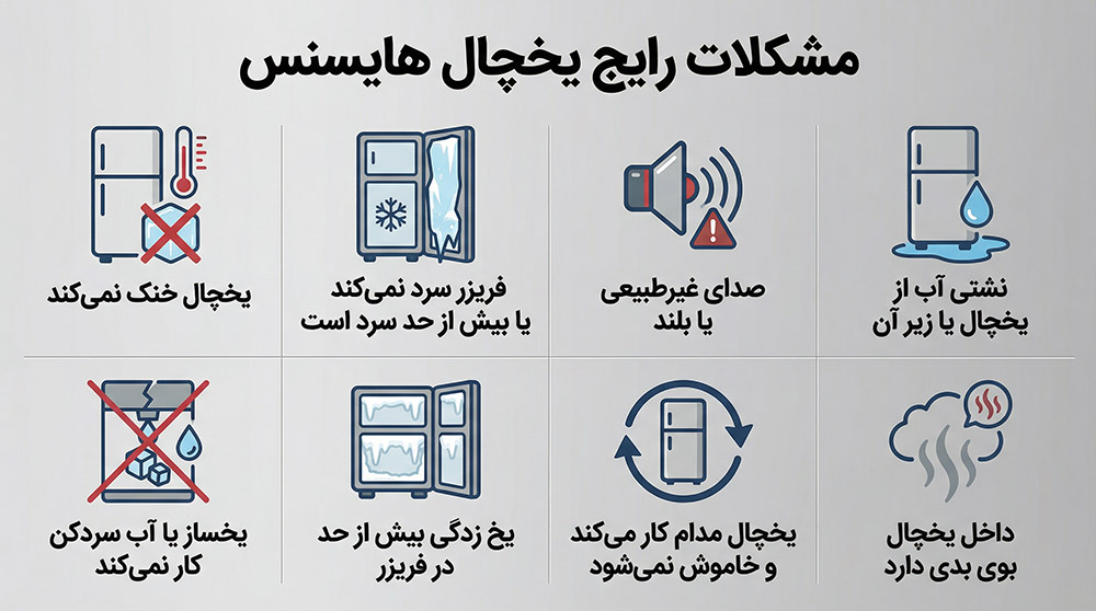 اينفوگرافي مشكلات رايج يخچال هايسنس